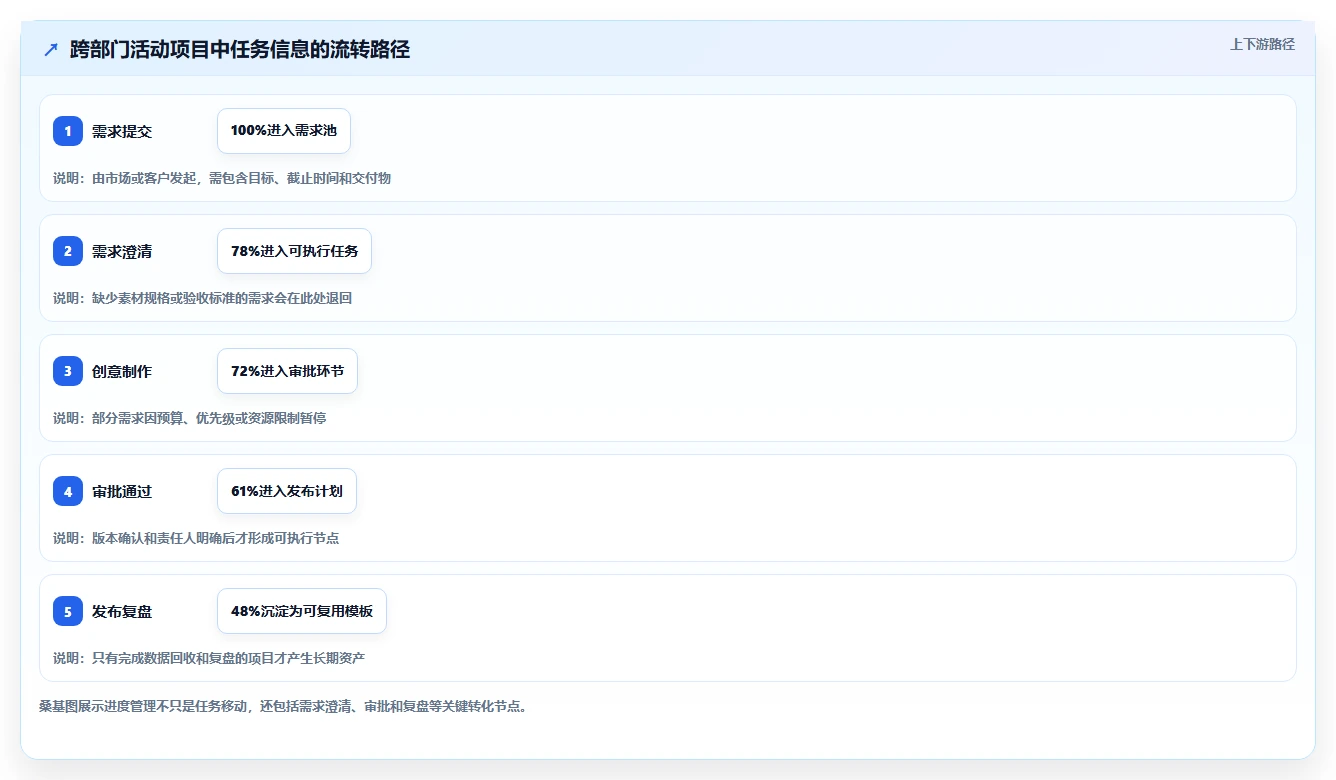 效率提升必备：2026年最受欢迎的5大进度框图软件对比