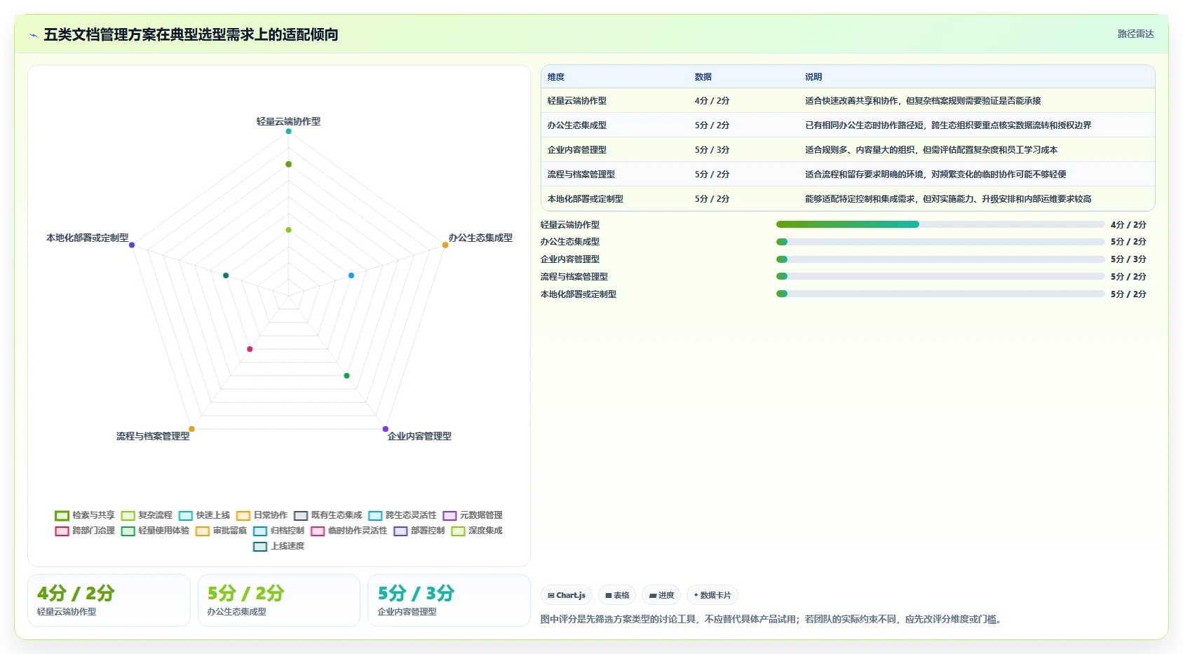 选对工具事半功倍:2026年最值得投资的5大软件文档管理系统