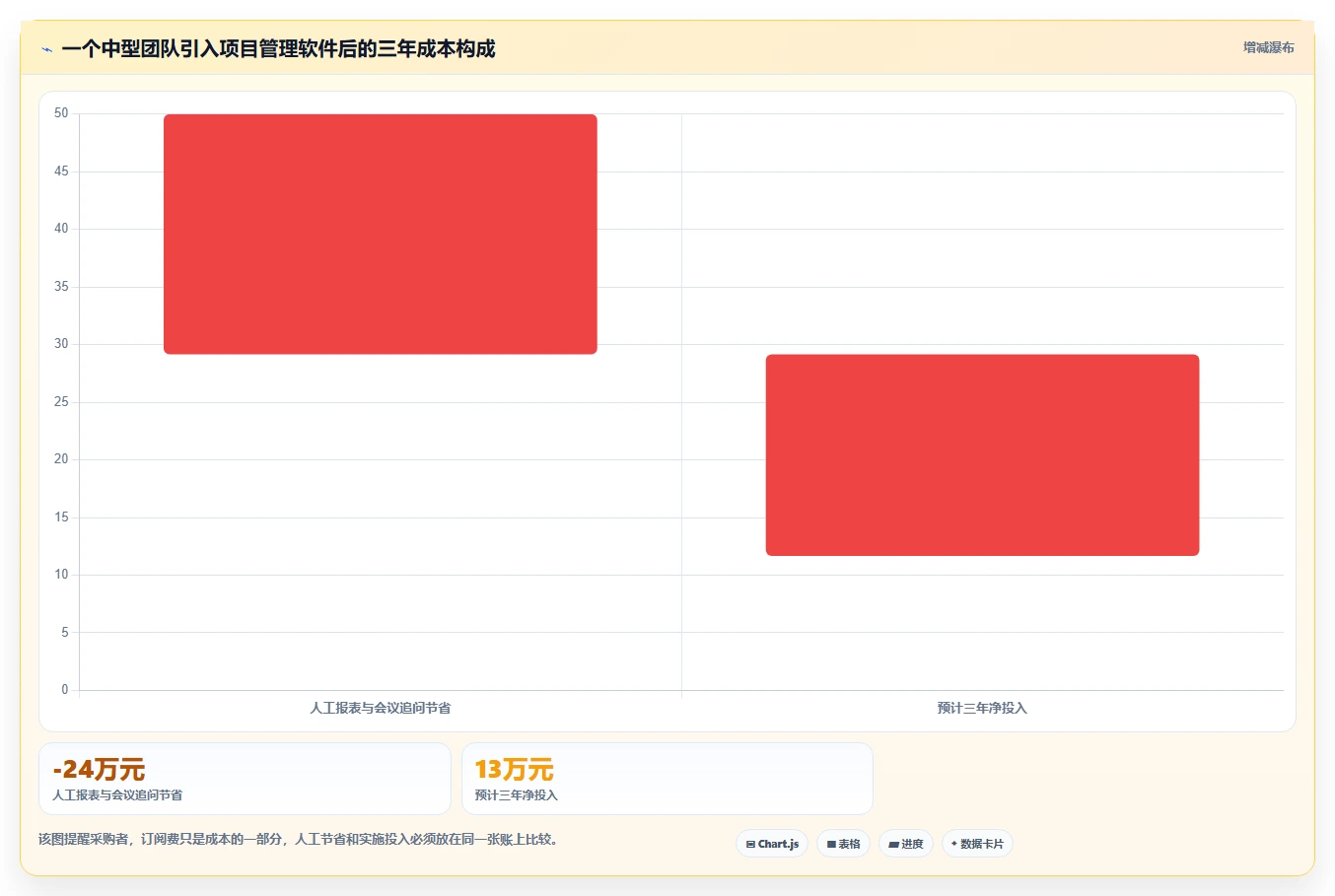 2026项目管理软件哪个好用？五款主流工具深度测评与选型指南