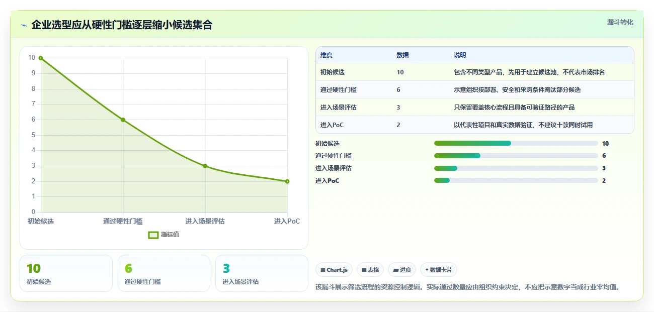 2026年企业级Jira替代方案评估：10款研发管理工具深度对比