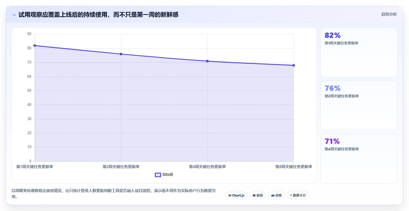 一文读懂:2026年项目经理用到的软件选型指南,7款工具深度分析