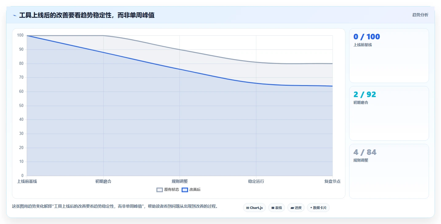 远程办公新时代:8个必备团队协作软件推荐(2026版)