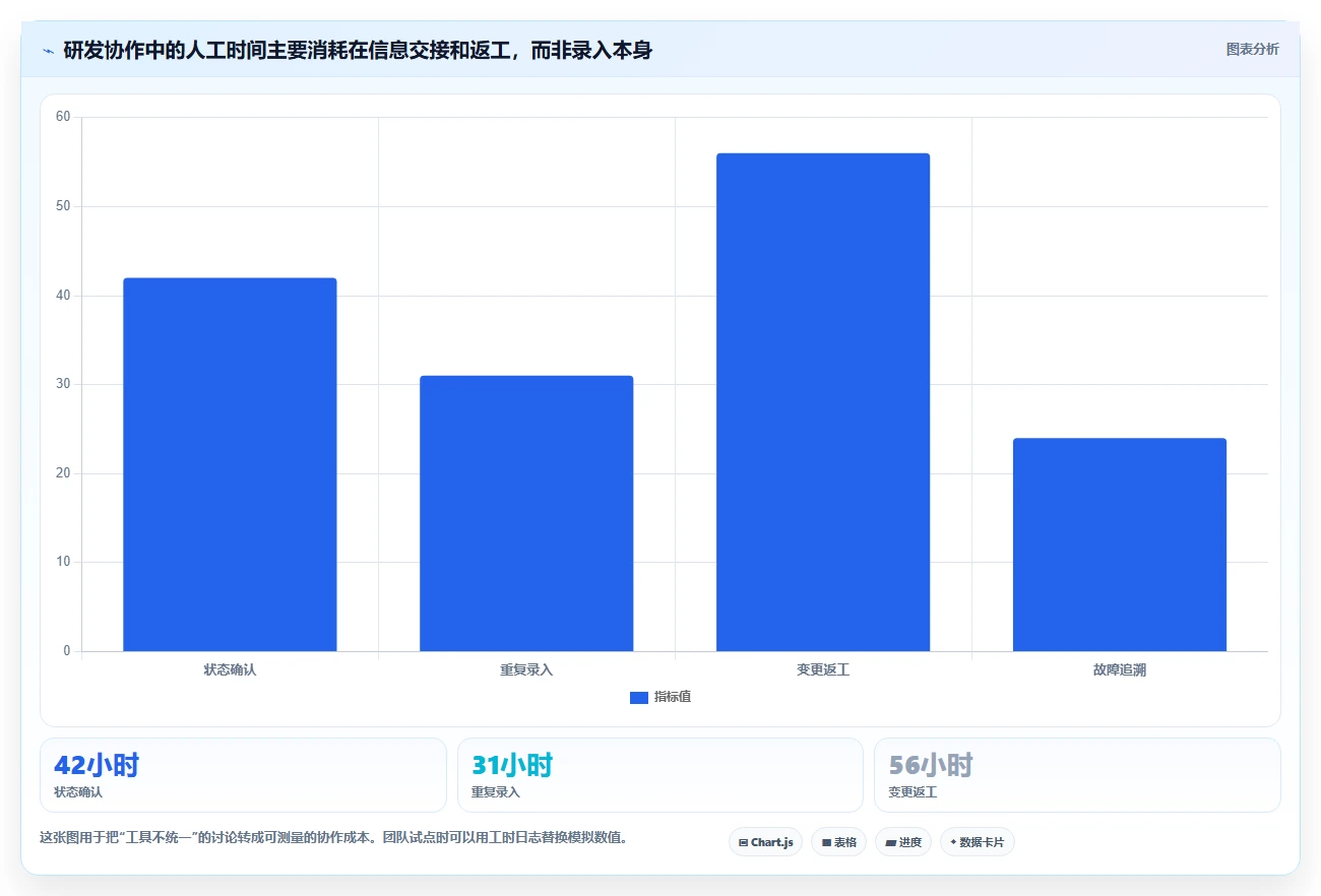 6款revolucionar软件开发的软件对比:2026年研发管理新趋势