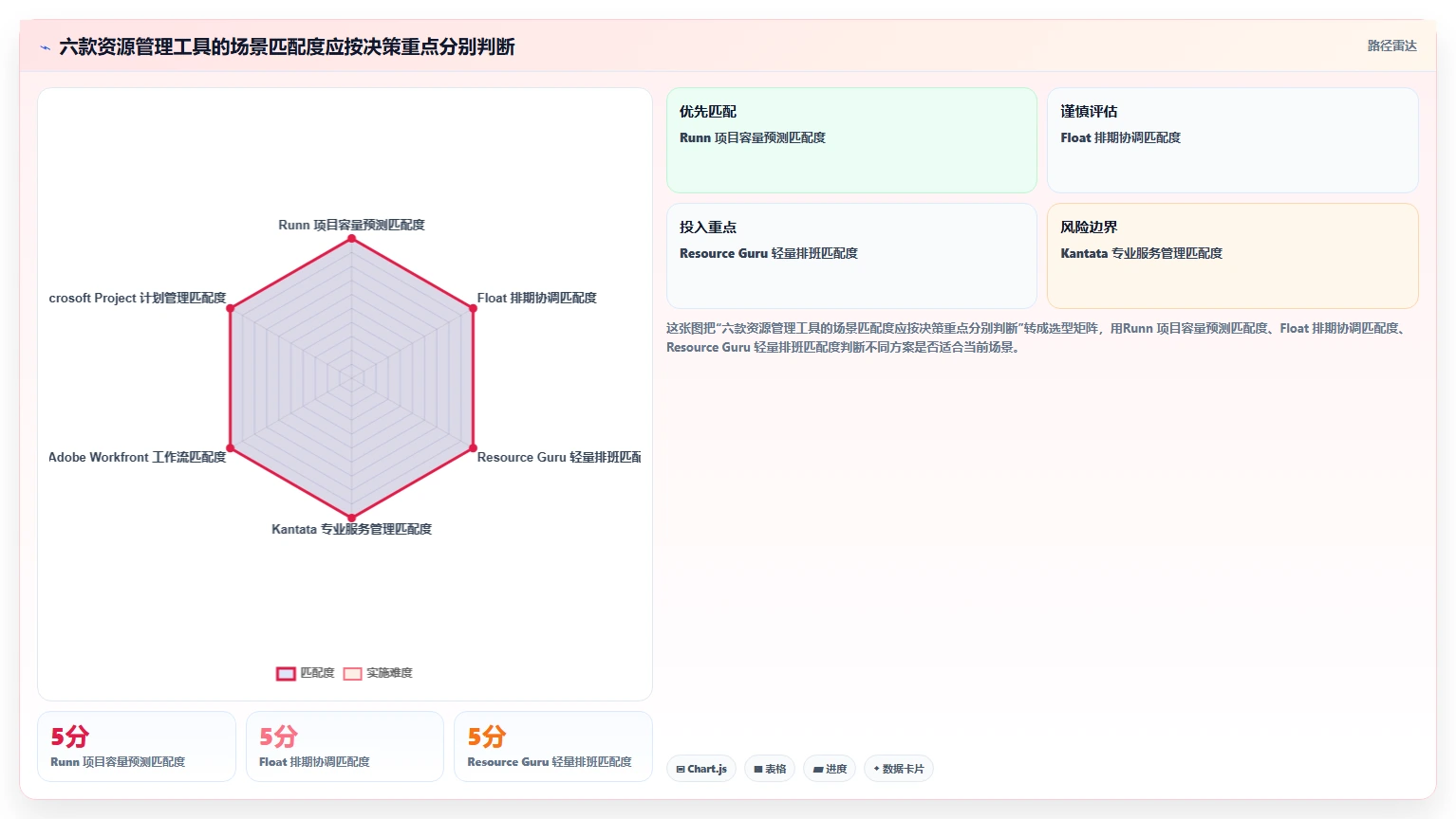 2026年效率之选：6款顶尖资源管理器软件深度对比