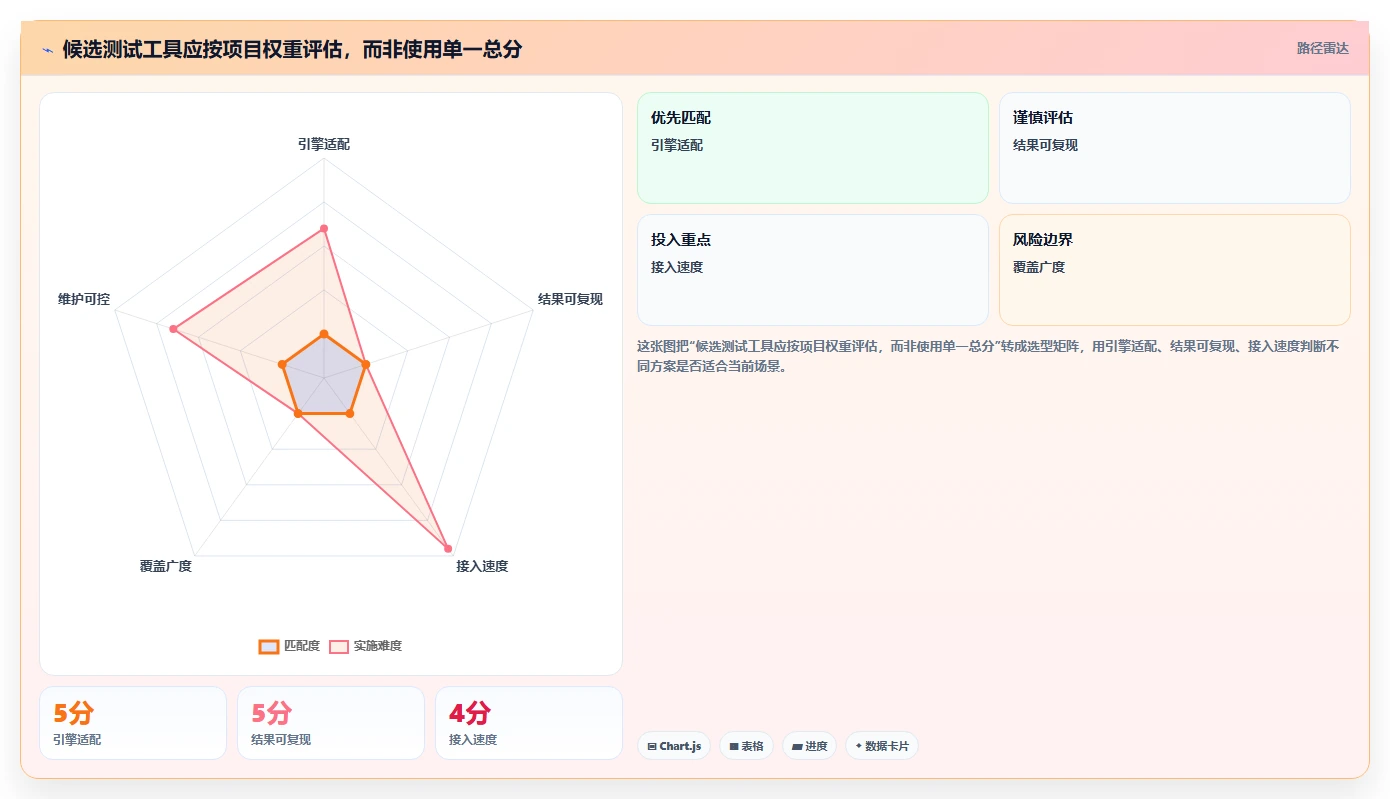 2026 年最佳游戏测试工具对比:哪款工具更适合你的项目需求?