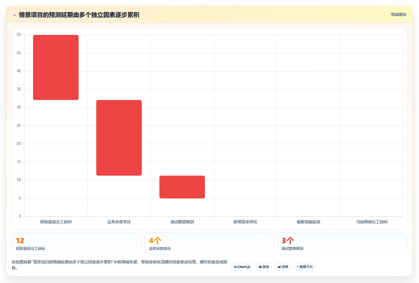 选对工具事半功倍:2026年项目经理首选的5款项目进度excel表推荐