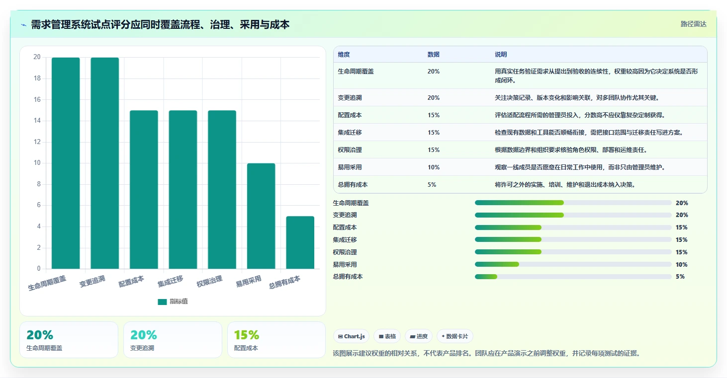 2026年具备成熟客户案例的需求管理系统深度测评与推荐
