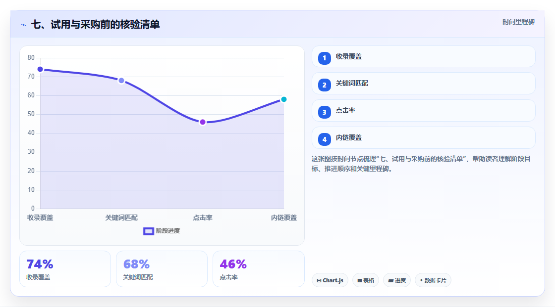 七、试用与采购前的核验清单