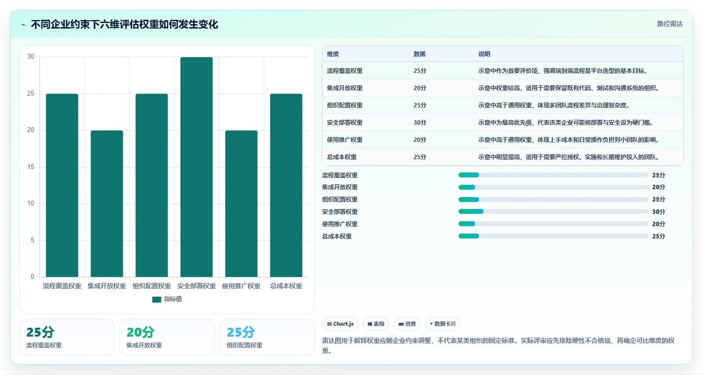 2026年研发管理平台选型指南:6款企业级工具深度对比