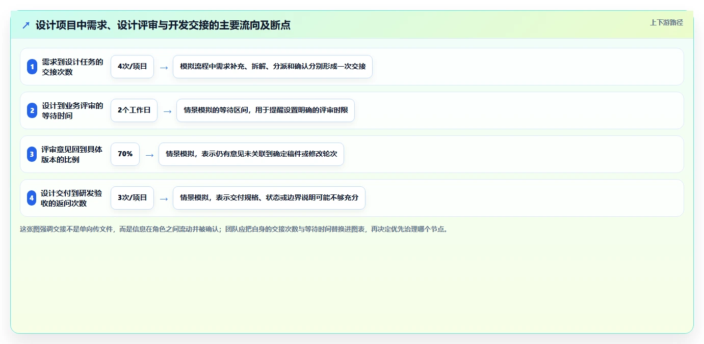 提升团队协作效率：2026年不可错过的6款设计项目管理软件推荐