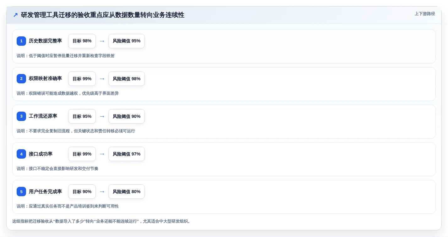 2026年企业流程管理软件大盘点:6款提升效率的顶级工具