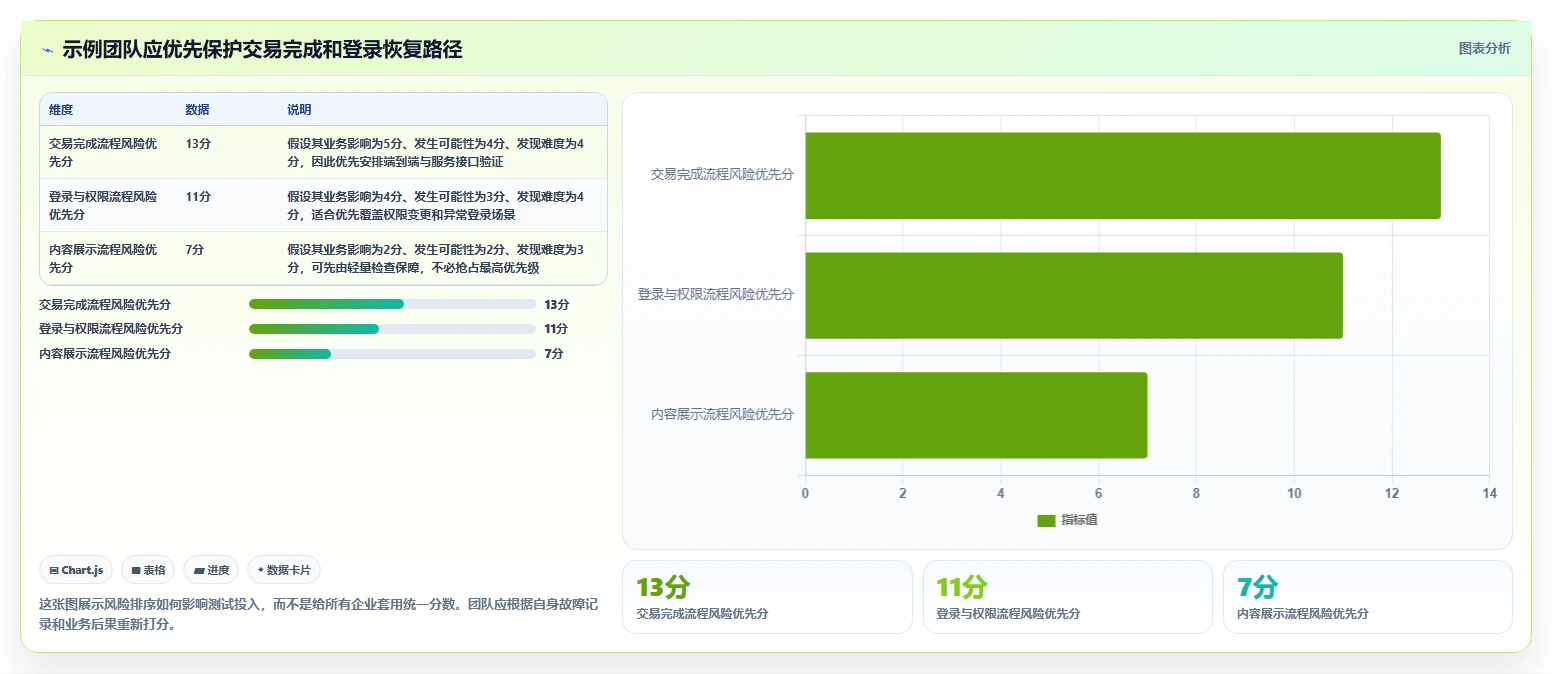 如何选择适合企业的 web测试工具？2026 年选型指南