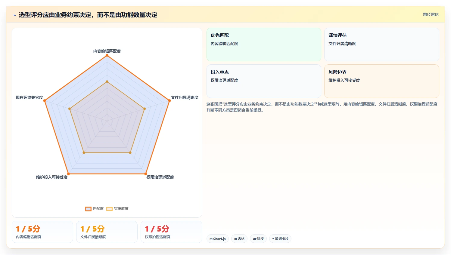 2026年微软在线文档库大盘点:6款最受欢迎的协作工具推荐