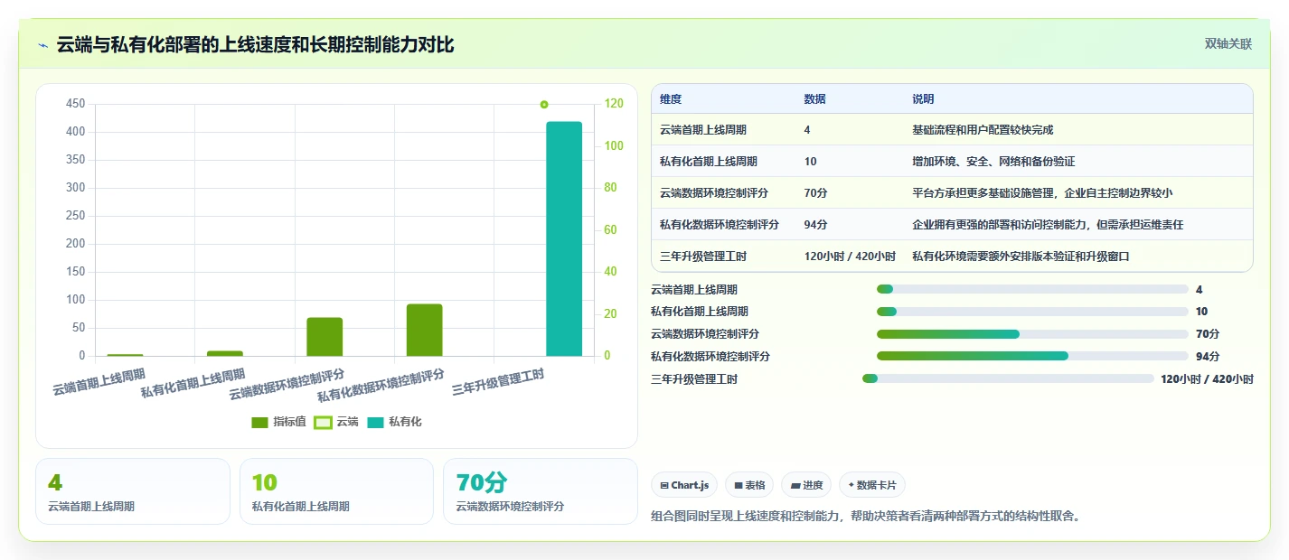 项目经理必读:如何在2026年选择最佳软件项目管理工具?