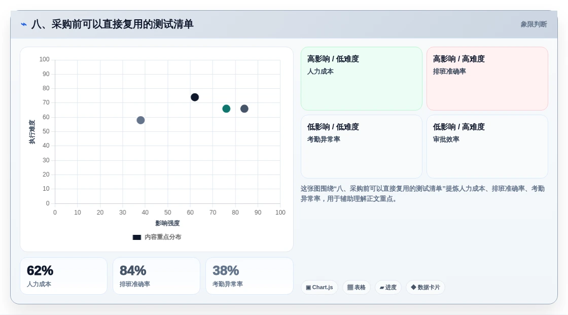 八、采购前可以直接复用的测试清单