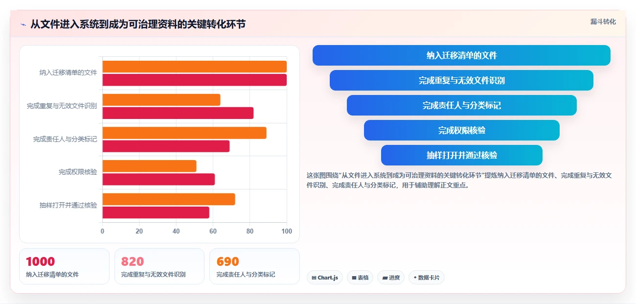 2026年文档管理系统选型指南：5大kodbox功能对比分析