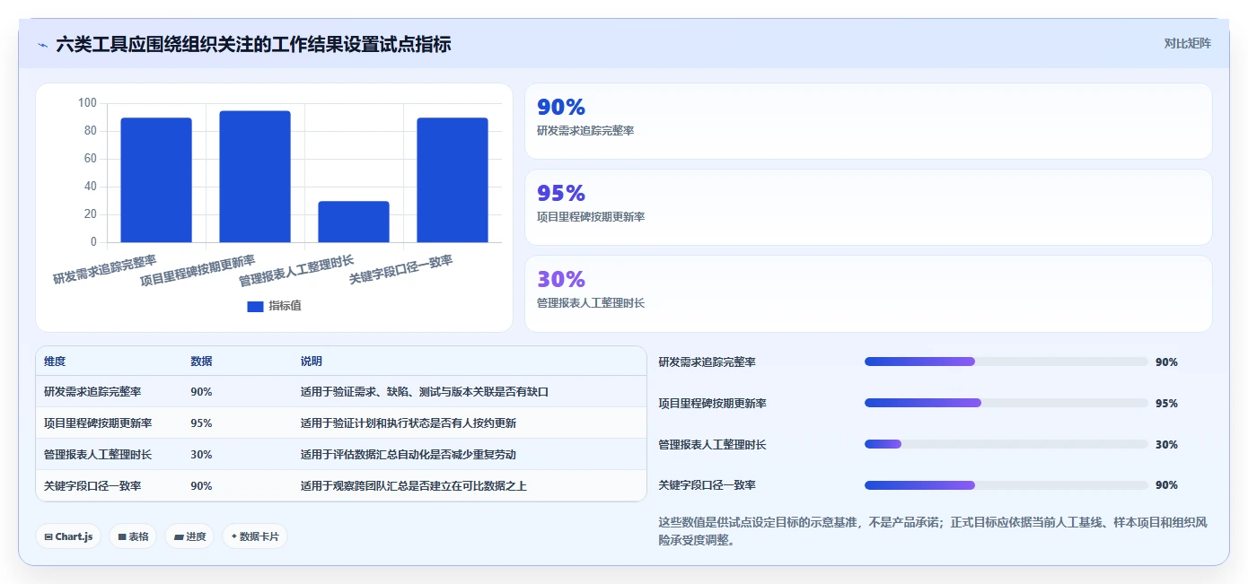2026年项目管理新趋势：6大项目信息化管理系统工具深度对比