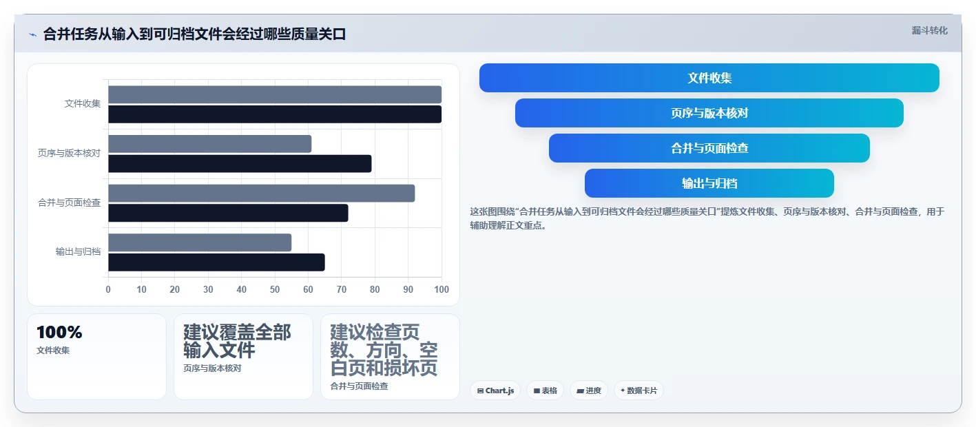 2026年效率革命:8款顶级文档管理合并软件全面对比