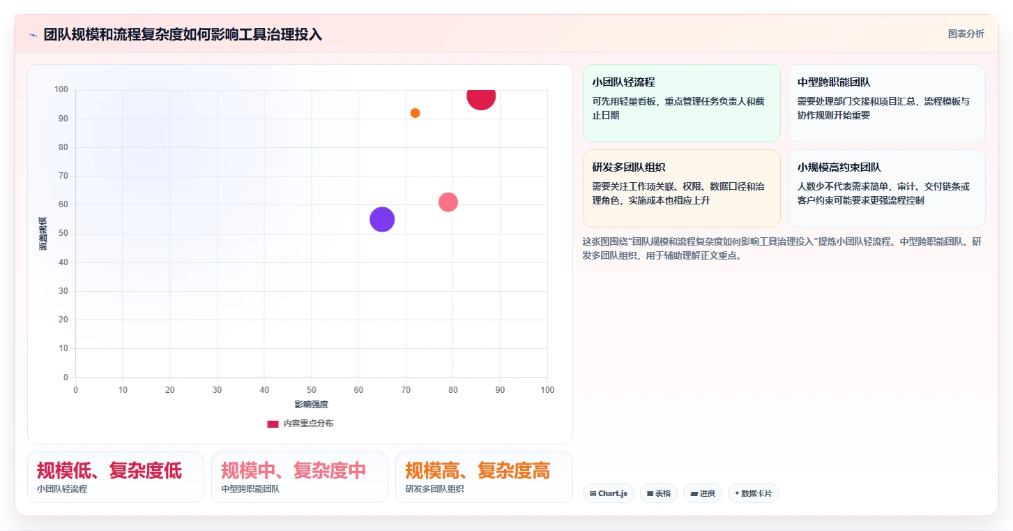 项目管理新趋势:2026年最受欢迎的5大任务表软件工具