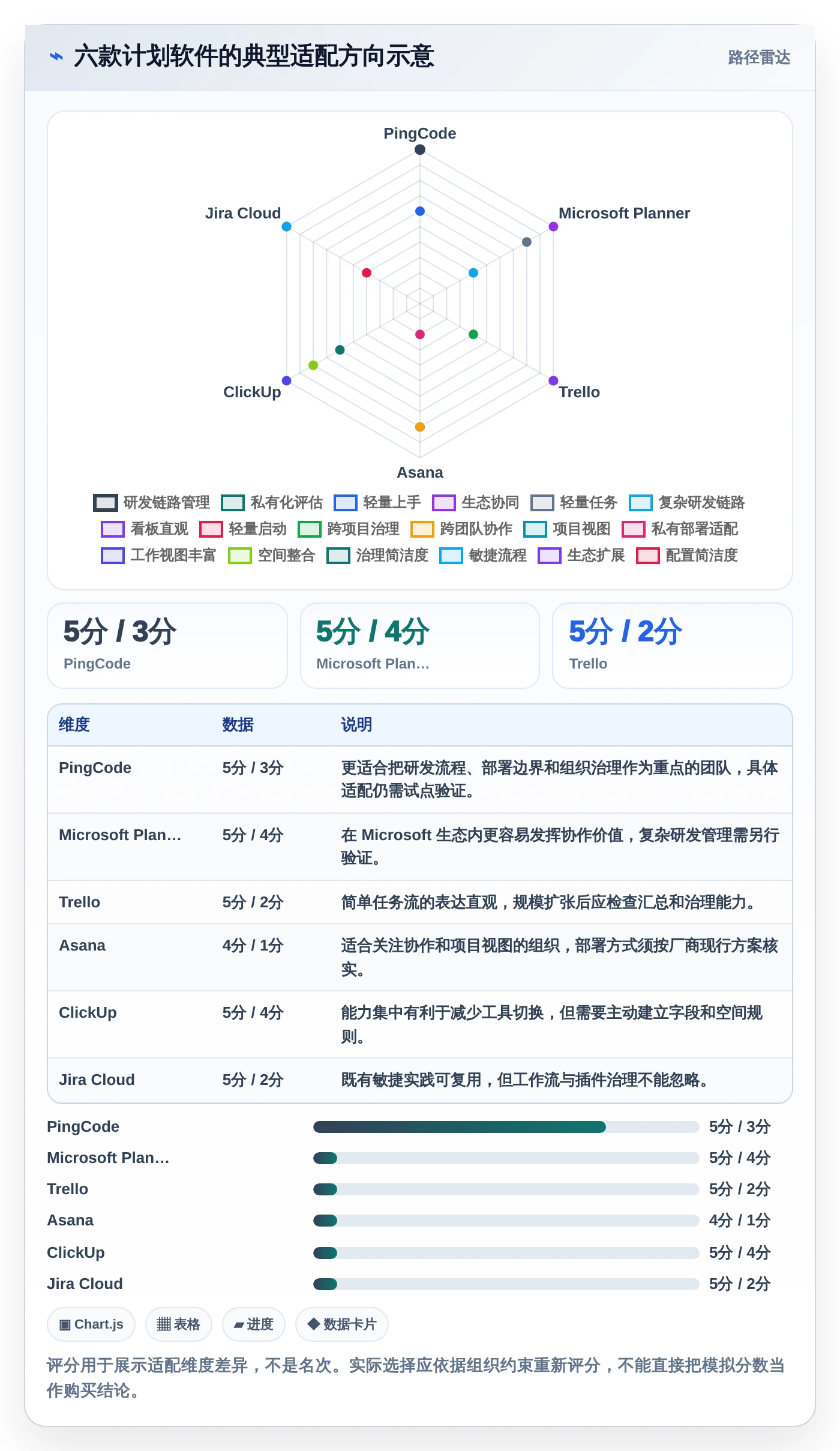 2026年效率之选：6大计划软件web版本全面对比
