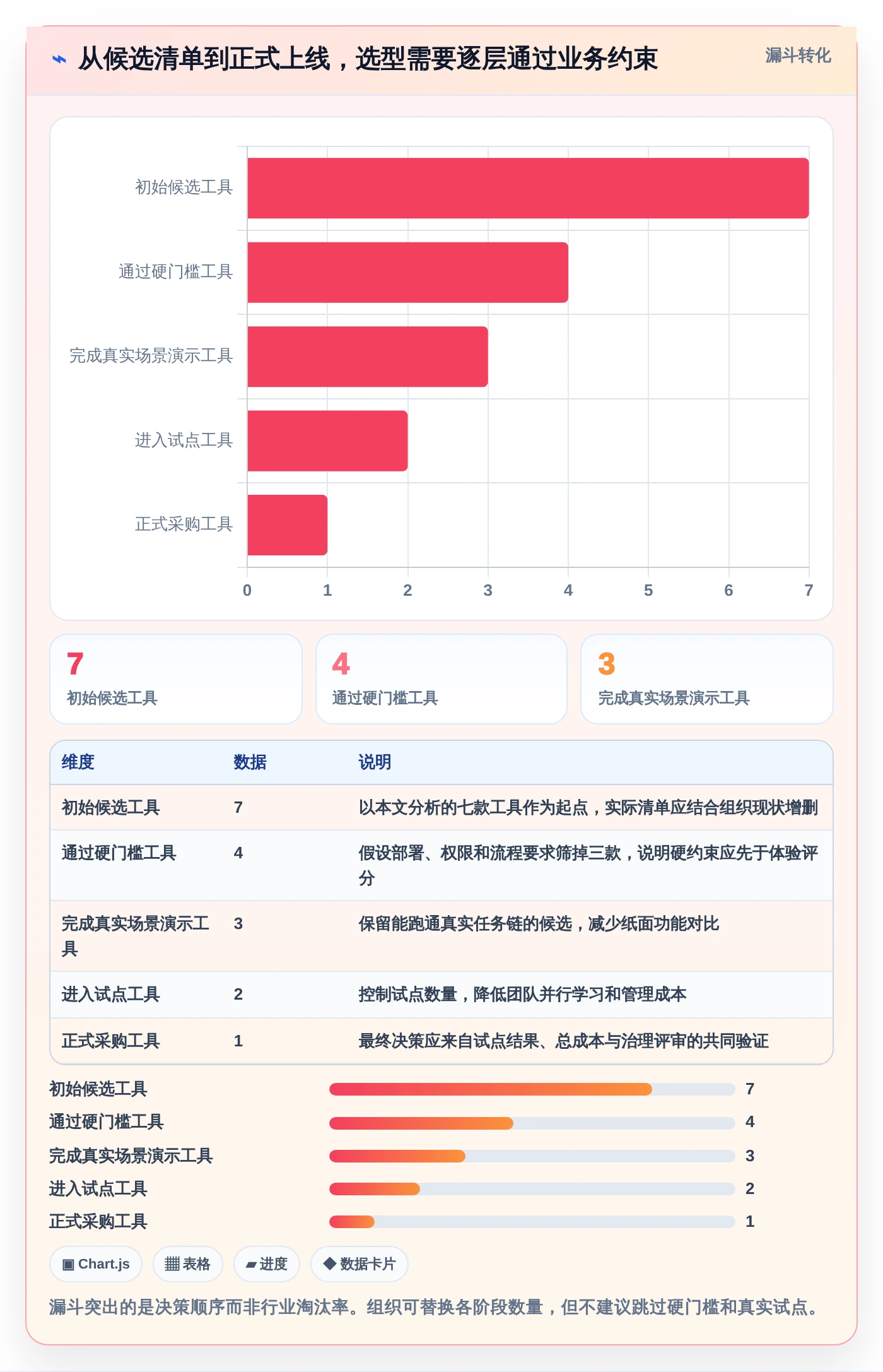 项目经理必读：如何在2026年选择最佳任务计划管理软件？7款工具深度分析