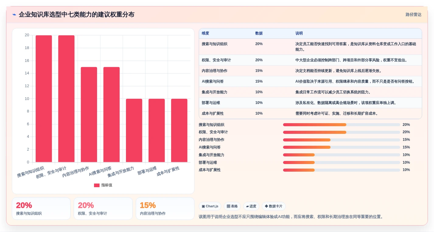 企业知识管理革新：2026年5大搭建知识库的软件选型指南