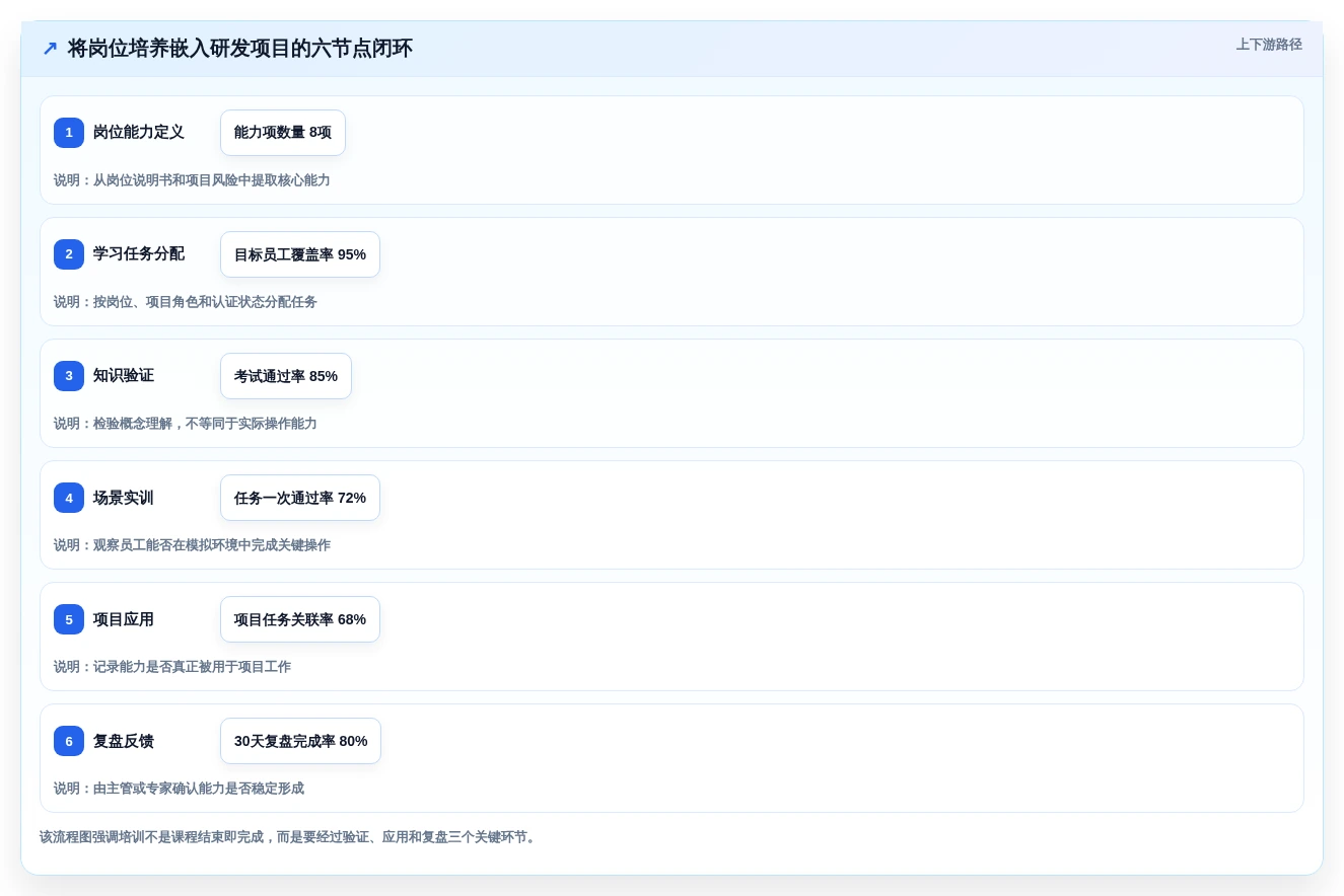 2026年信创课程平台趋势:5大热门工具助力企业人才培养