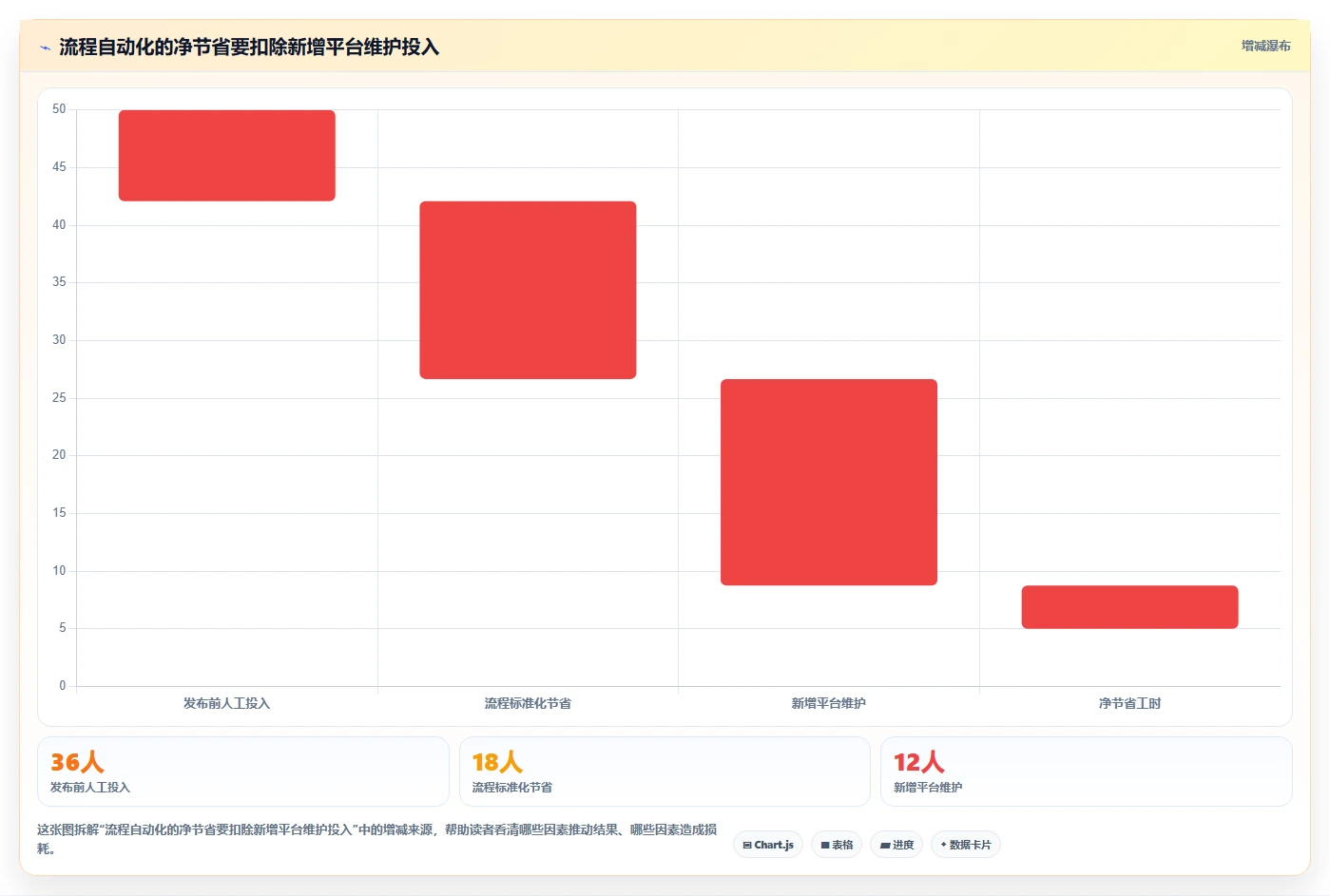 2026年DevOps自动化运维平台大比拼:6款顶级工具深度对比
