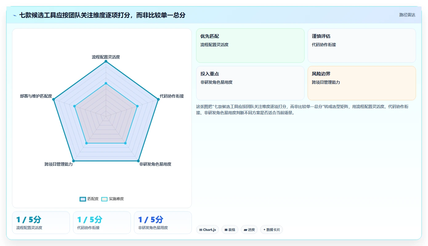 项目经理必读:2026年开发bug管理平台选型指南与7款热门工具盘点