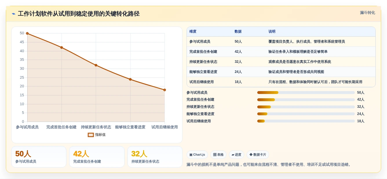 提升团队协作:2026年必备的5大安排工作计划的软件工具推荐