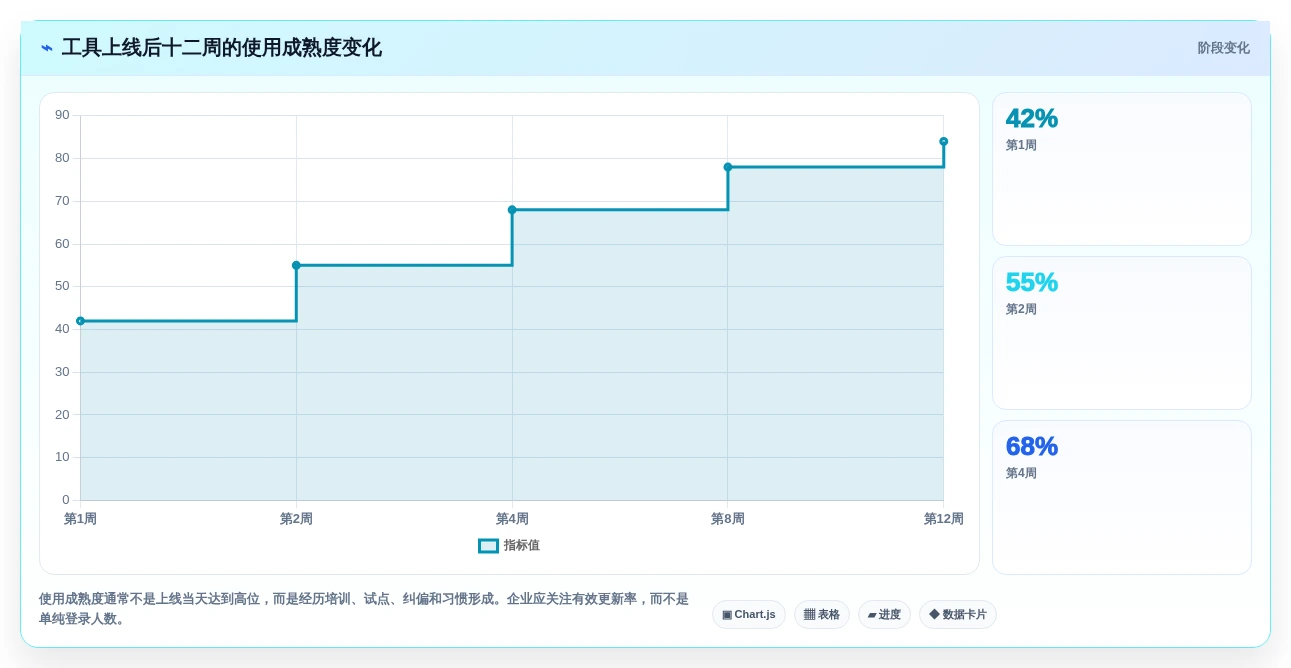 2026年集成项目管理工具大比拼:6款顶尖工具助你提升效率