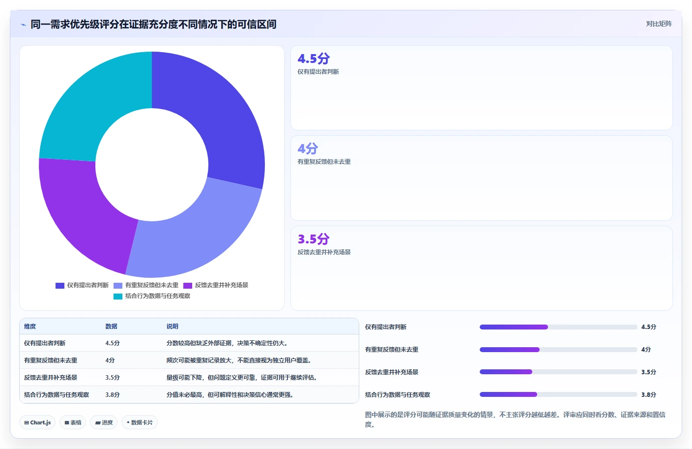 2026年产品经理必备:5大需求分析工具深度对比与选择指南