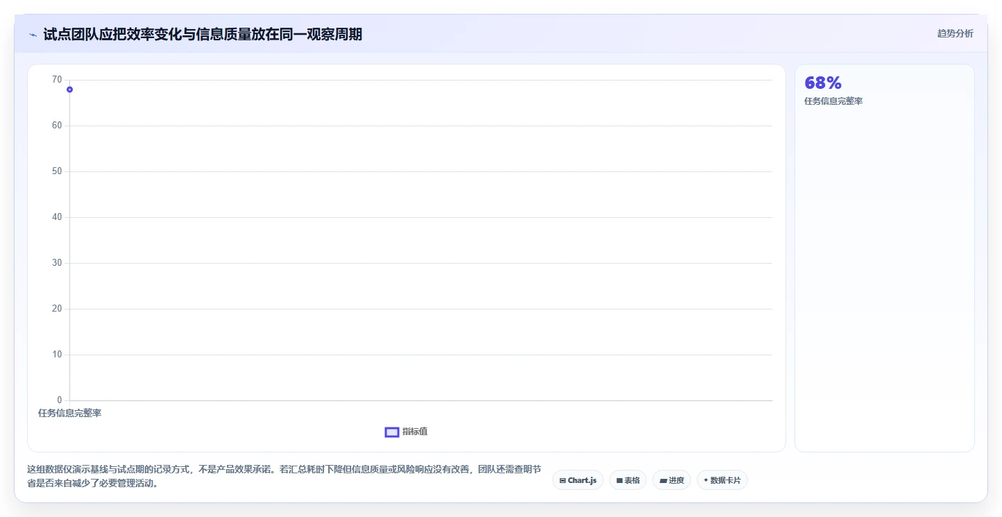 项目经理必看：2026年最受欢迎的8大高效项目管理工具对比