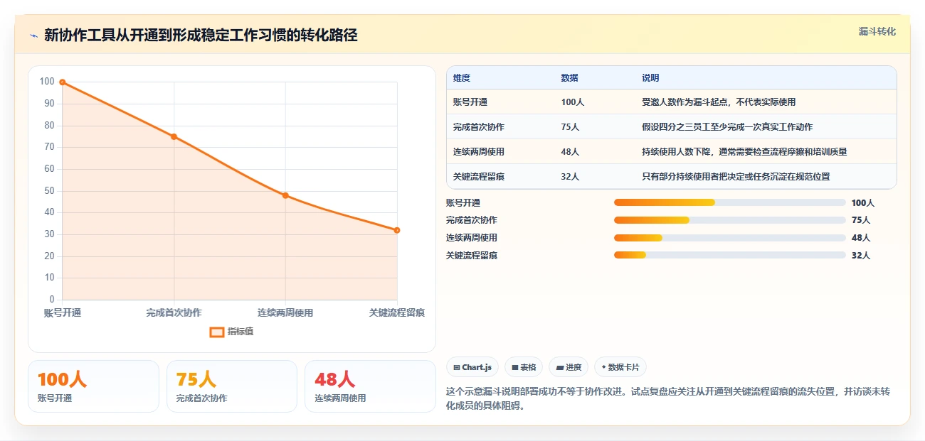 远程团队必备:2026年最受欢迎的5大实时协作工具推荐
