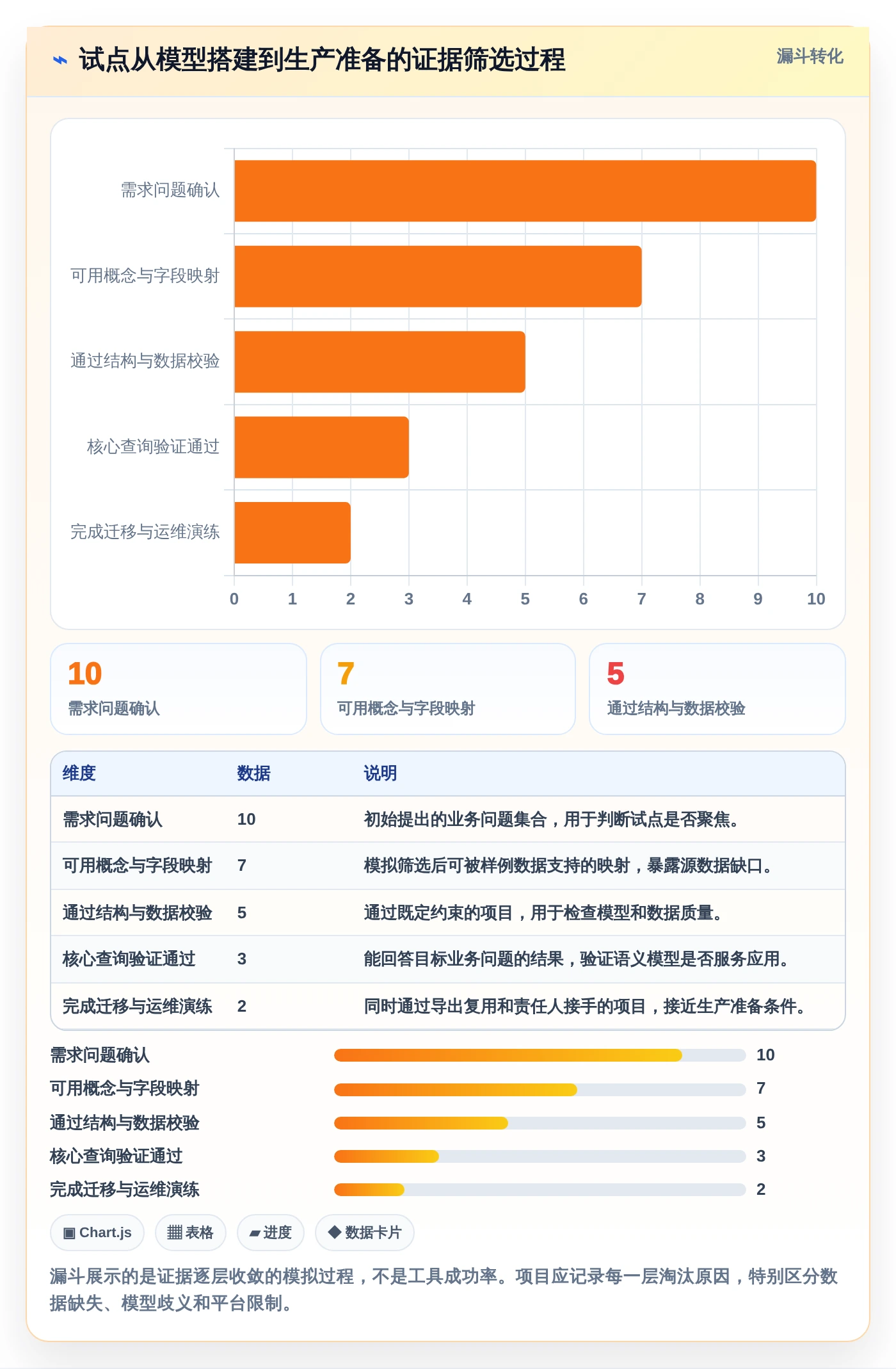 选对工具事半功倍:2026年最值得投资的5大本体管理工具对比
