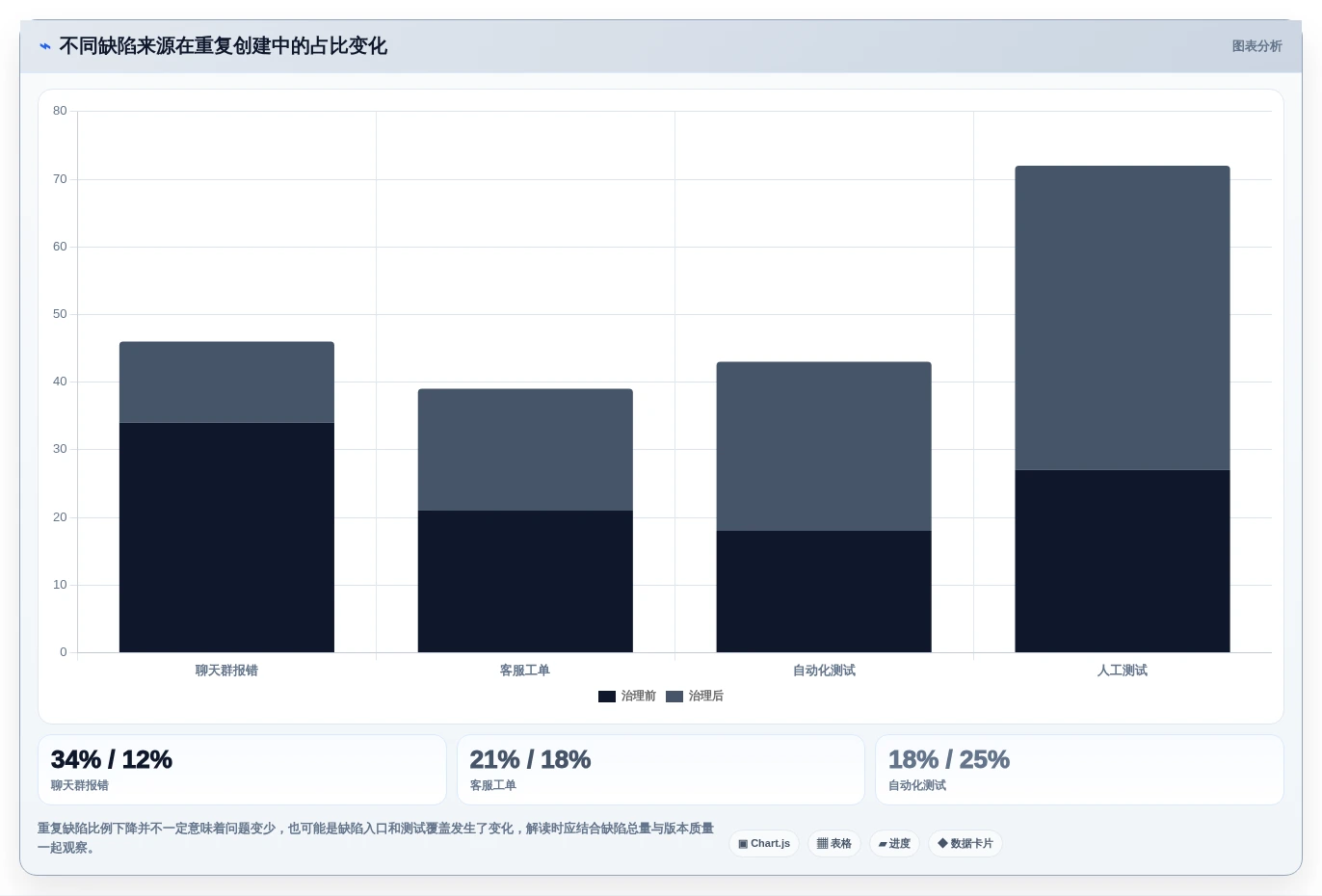 2026年效率之选：6大在线bug管理平台工具全面对比