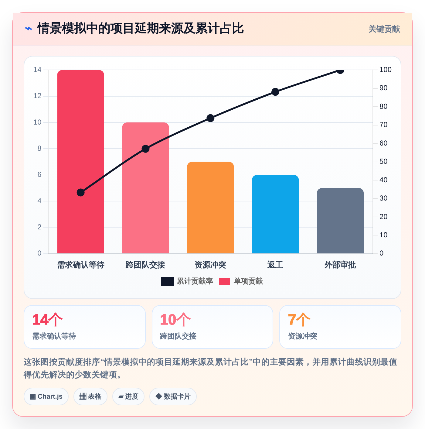 提升项目效率:2026年最受欢迎的5大项目周期管理进程表excel模板工具推荐