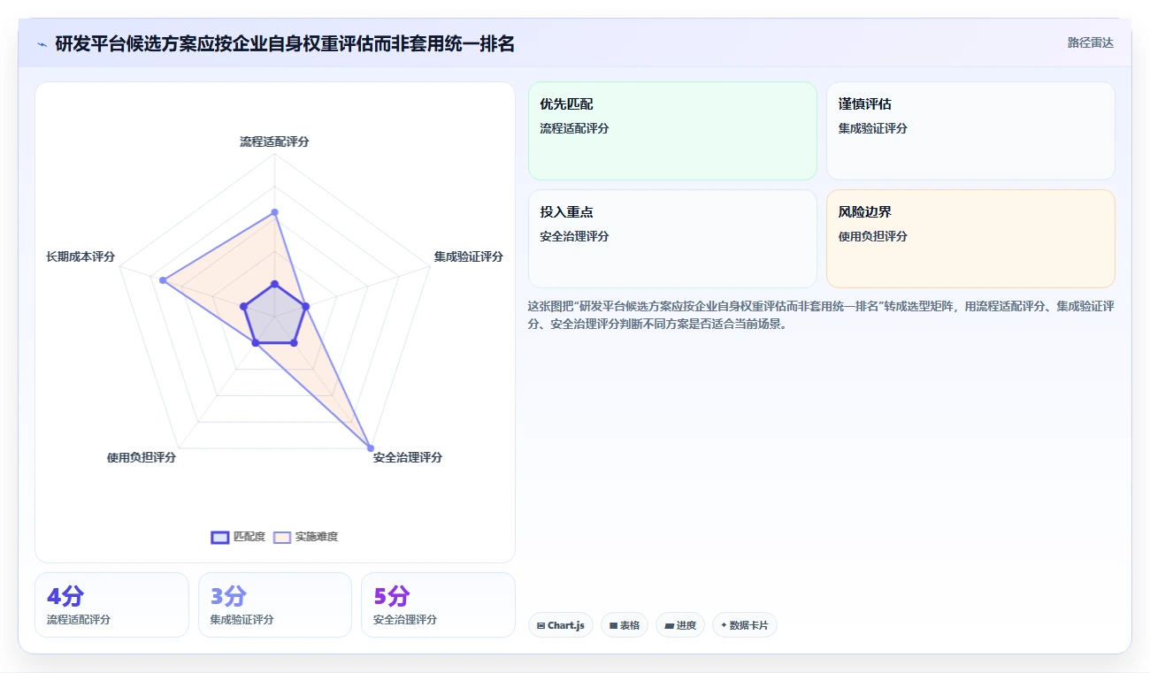 如何选择适合企业的研发平台工具?2026 年选型指南