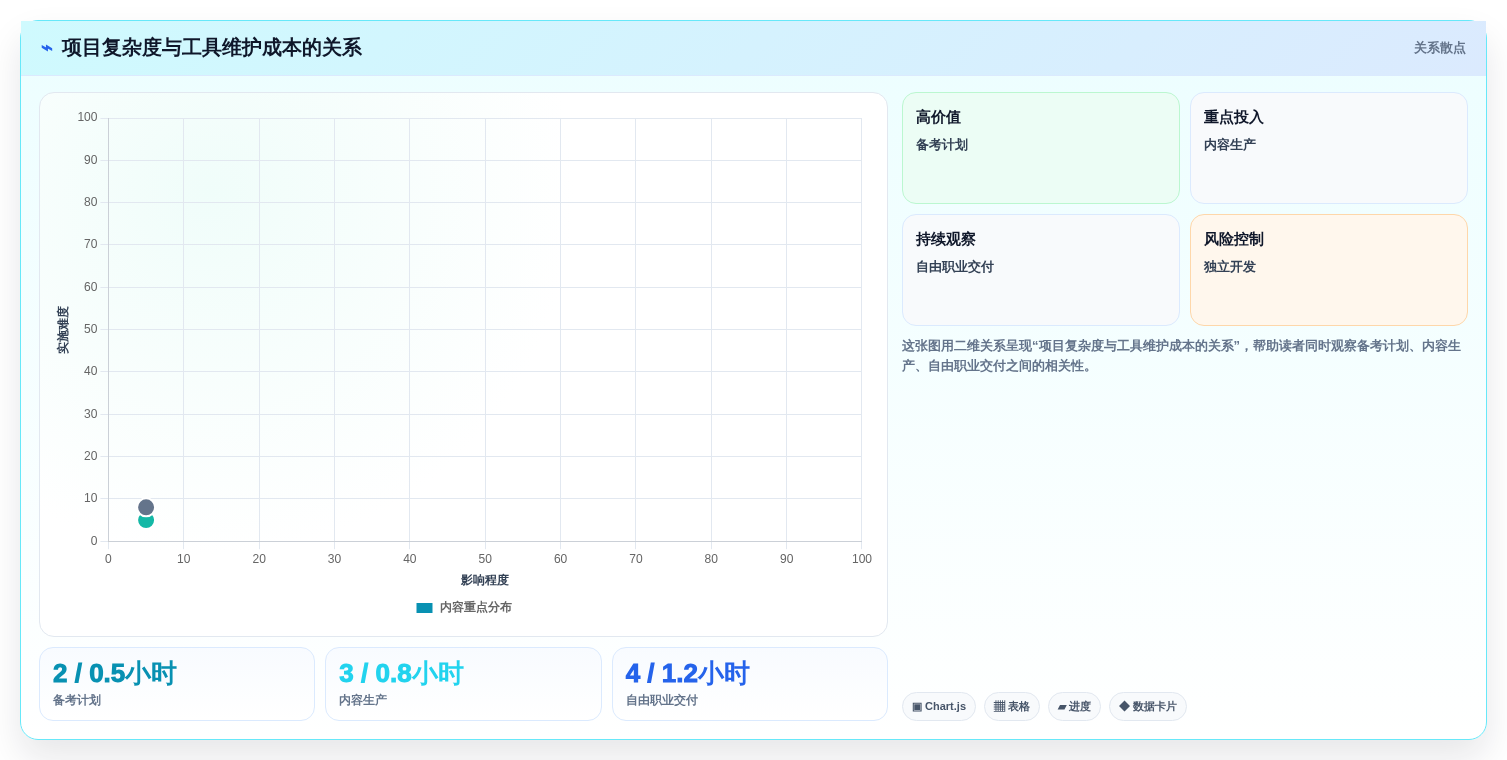 2026年效率革命:6款个人项目进度管理软件大盘点