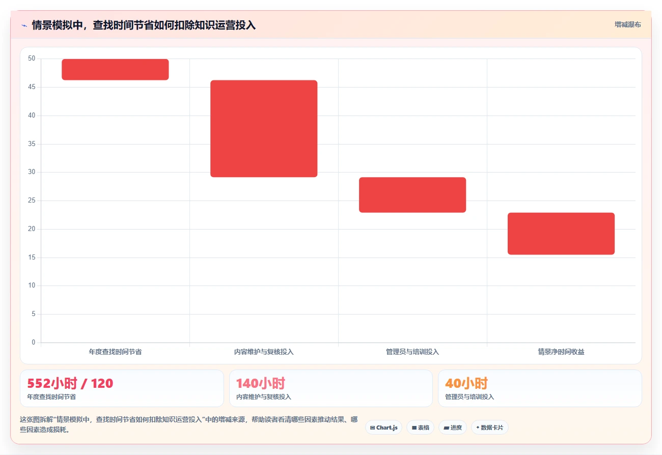 选对系统文档管理软件事半功倍:2026年5大热门产品对比