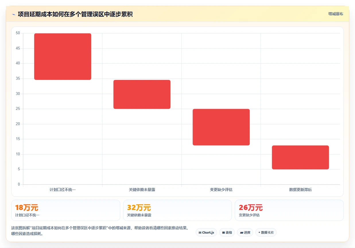 集团型企业项目管理软件哪个好用？2026年选型指南与深度测评