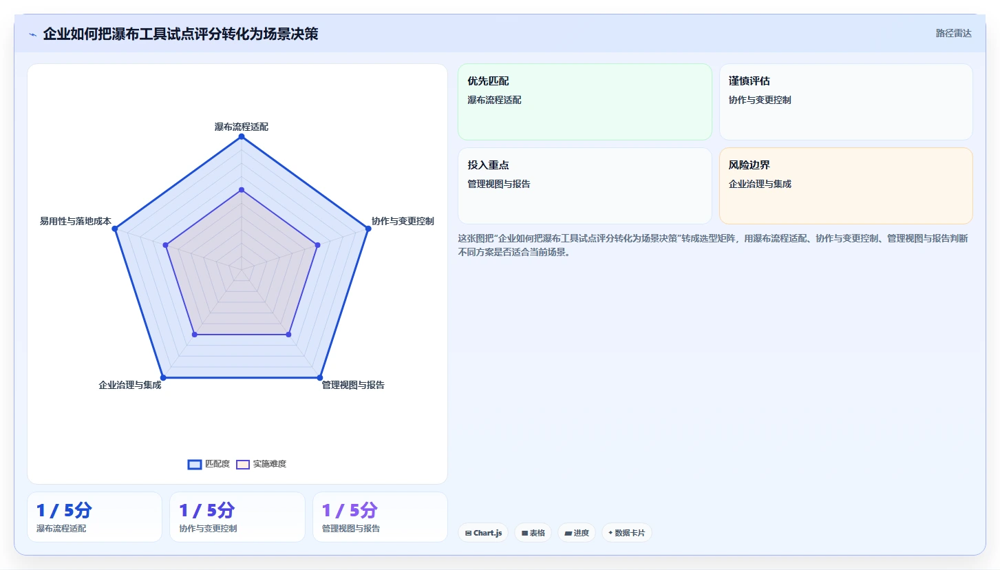 2026年性价比高的瀑布管理工具推荐：企业选型与测评指南
