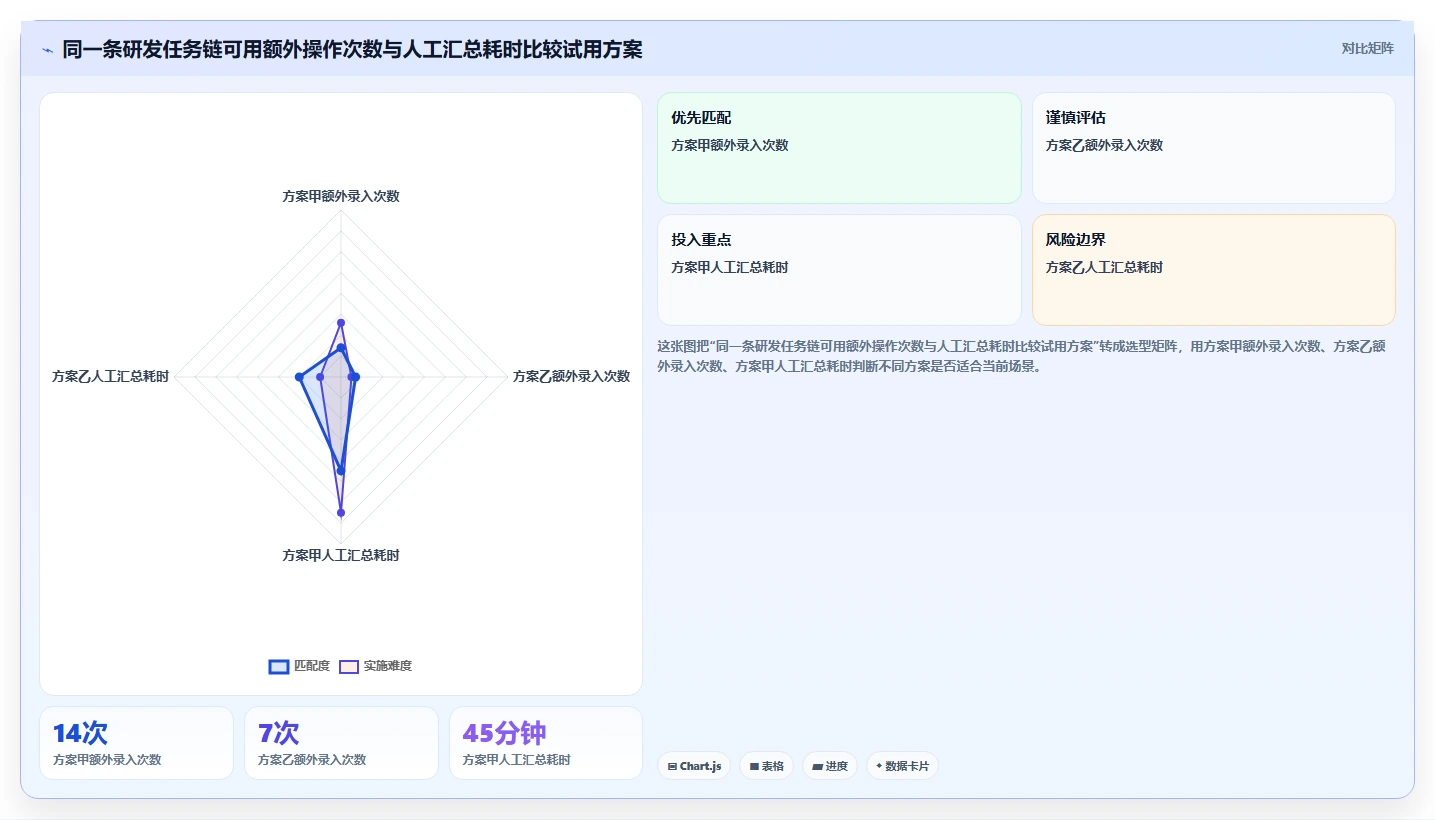2026年研发项目管理软件选型指南:7款企业级工具深度对比