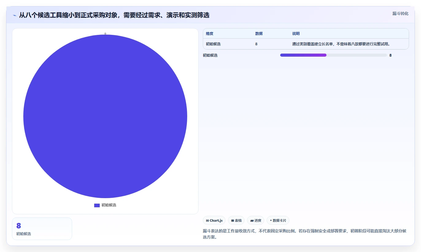 选对工具事半功倍:2026年项目运维管理表选型指南TOP8