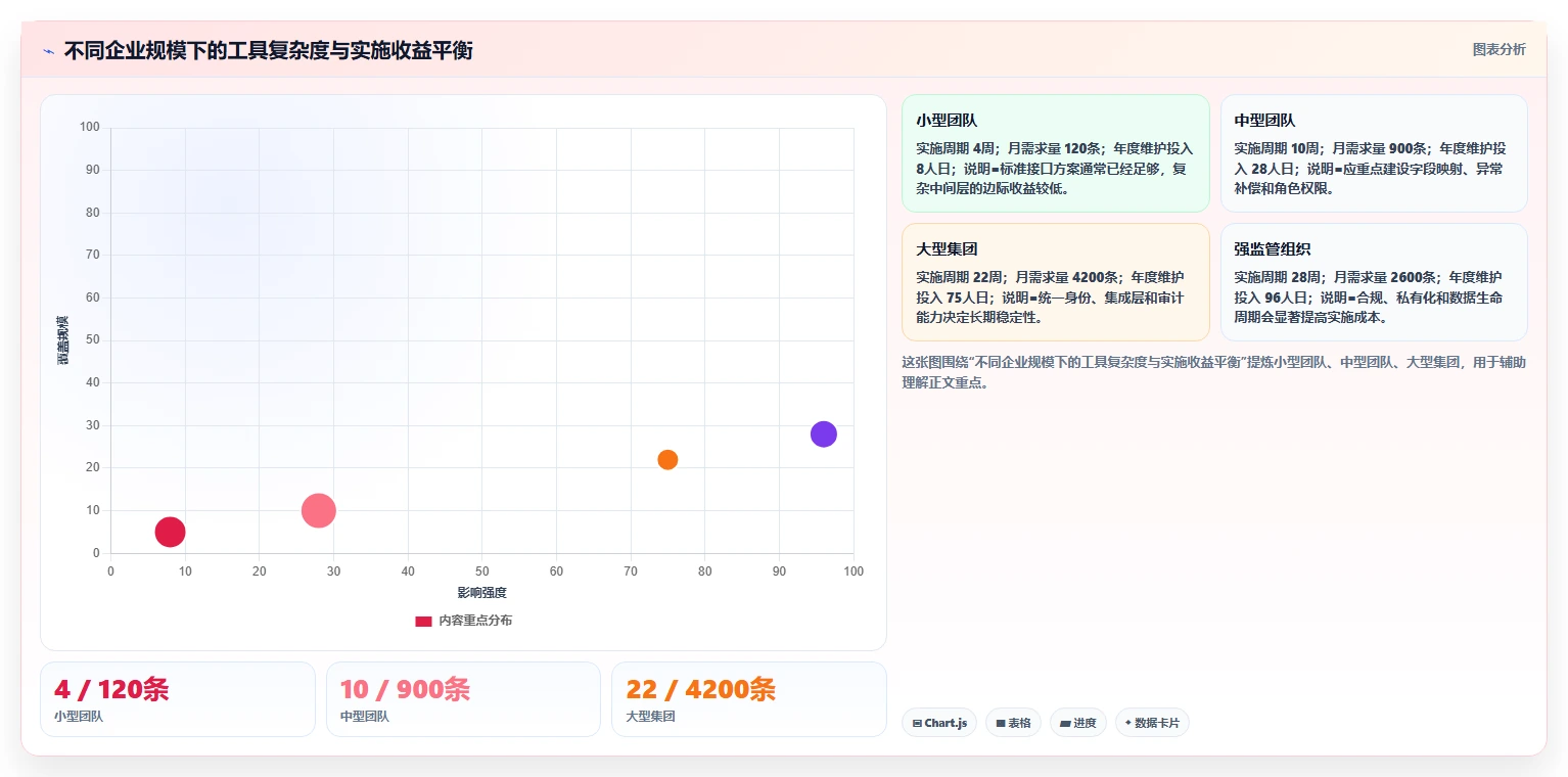 2026年能对接OA系统的需求管理工具有哪些:深度测评与选型指南