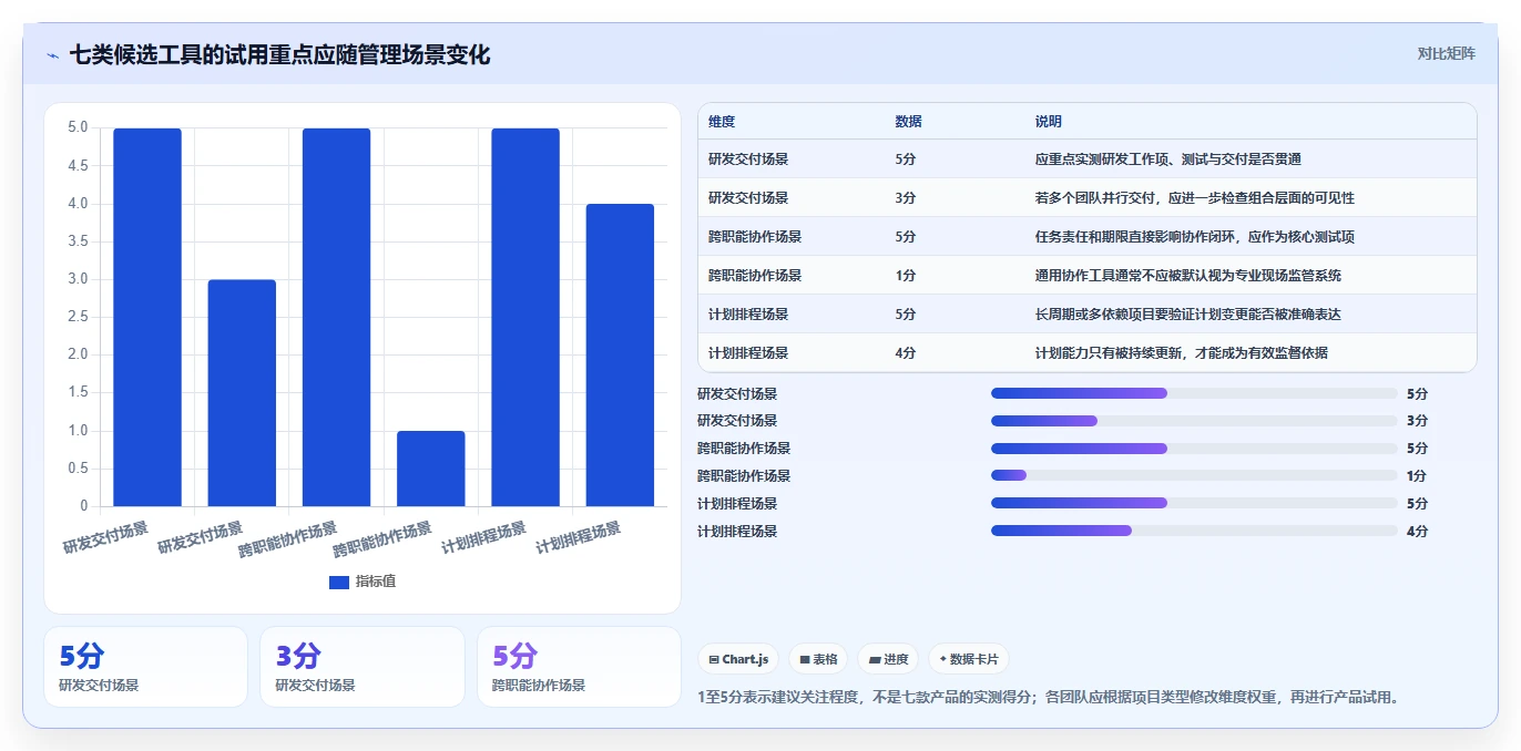 如何选择最适合你的项目监督管理系统?2026年7款热门工具推荐