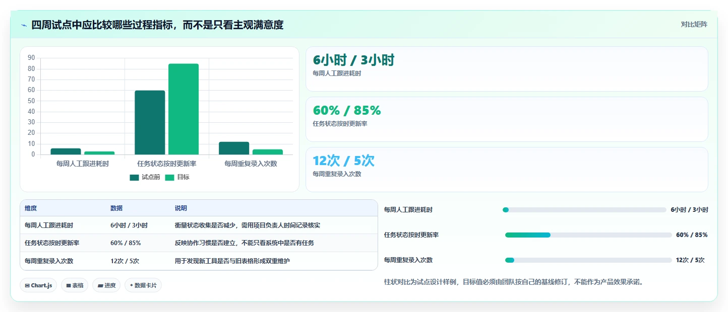 效率提升利器:2026年最值得尝试的5大输入时间甘特图工具推荐