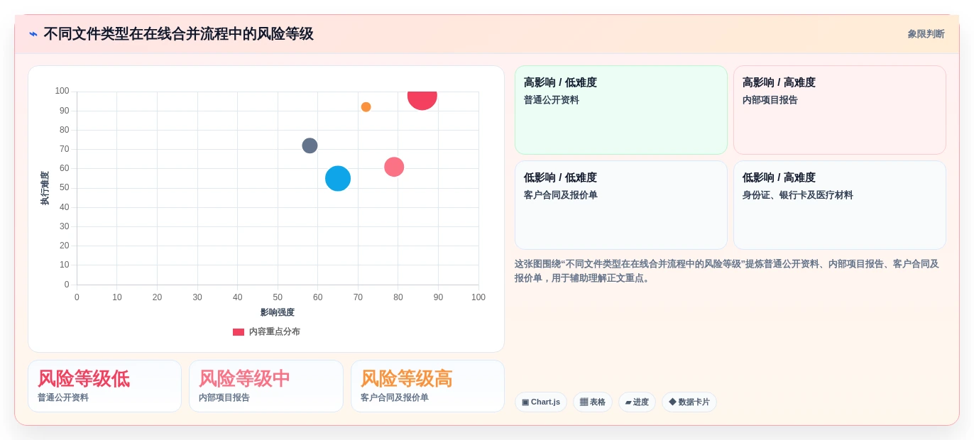 2026年效率之选:6款顶级在线文档合并工具深度对比