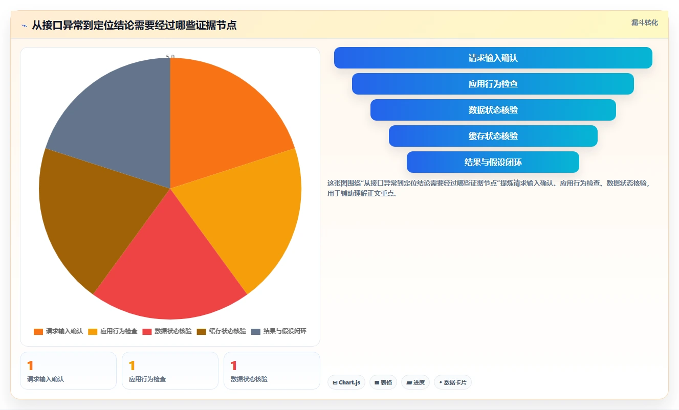 后端开发者福音:2026年6款热门好用的开发测试工具深度分析