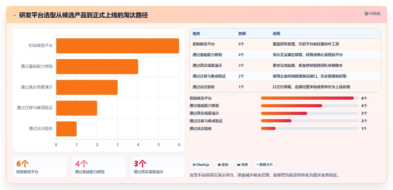 2026年必备：6大coding devops研发管理平台工具对比与选型指南